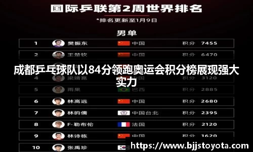 成都乒乓球队以84分领跑奥运会积分榜展现强大实力